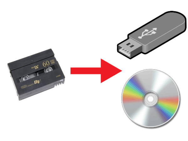 Mini DV to USB/DVD